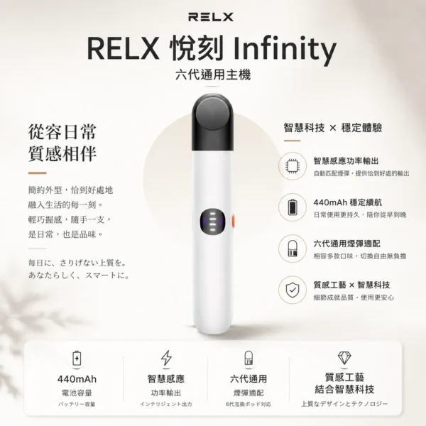 ChatGPT-Image-2026年8月23日-下午08_12_50.webp RELX 悅刻 Infinity 六代主機 三檔功率調節/440mAh電池/適配五六代煙彈